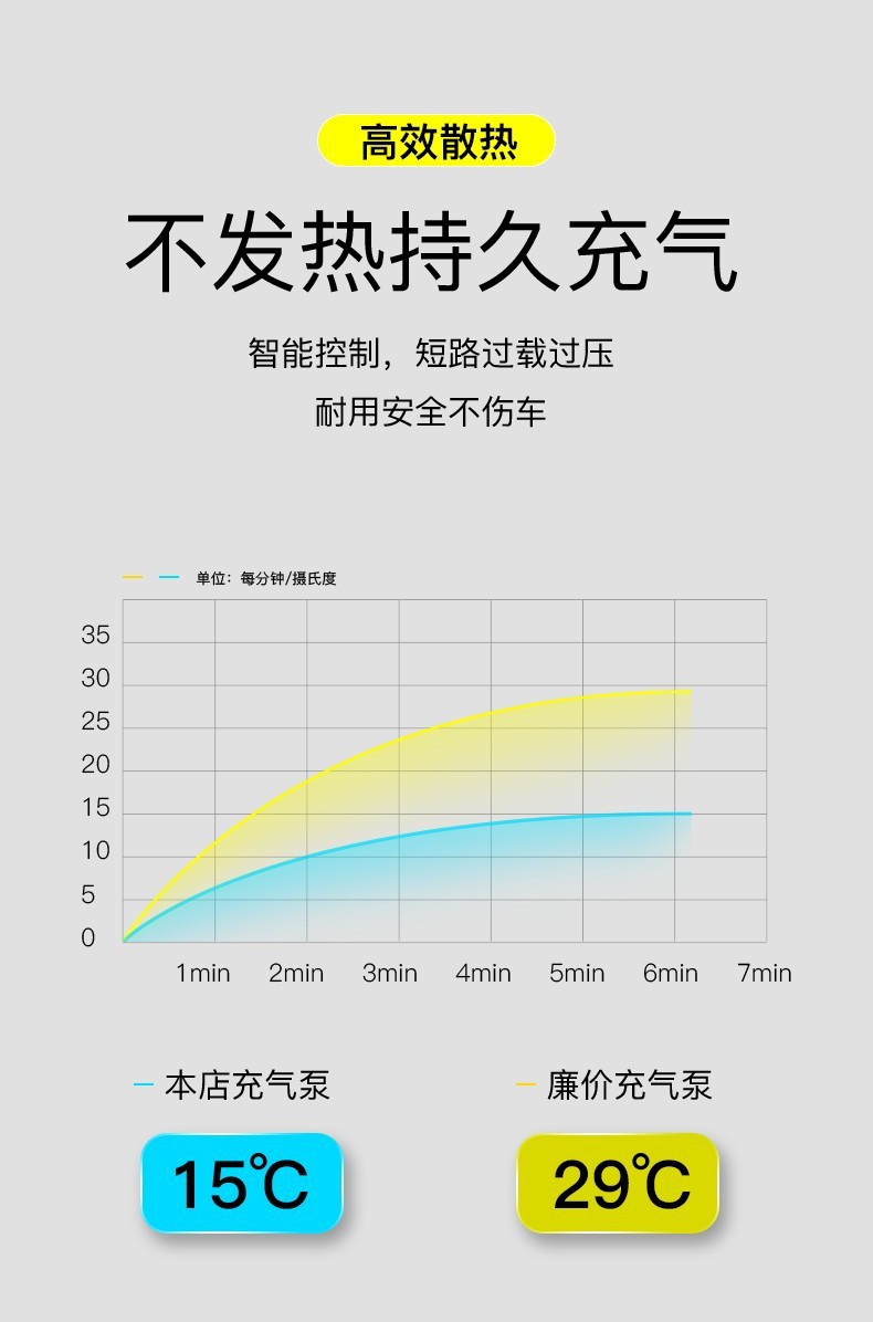 车载充气泵12V双缸大功率汽车轮胎打气泵便携式车用冲气泵打气筒详情8