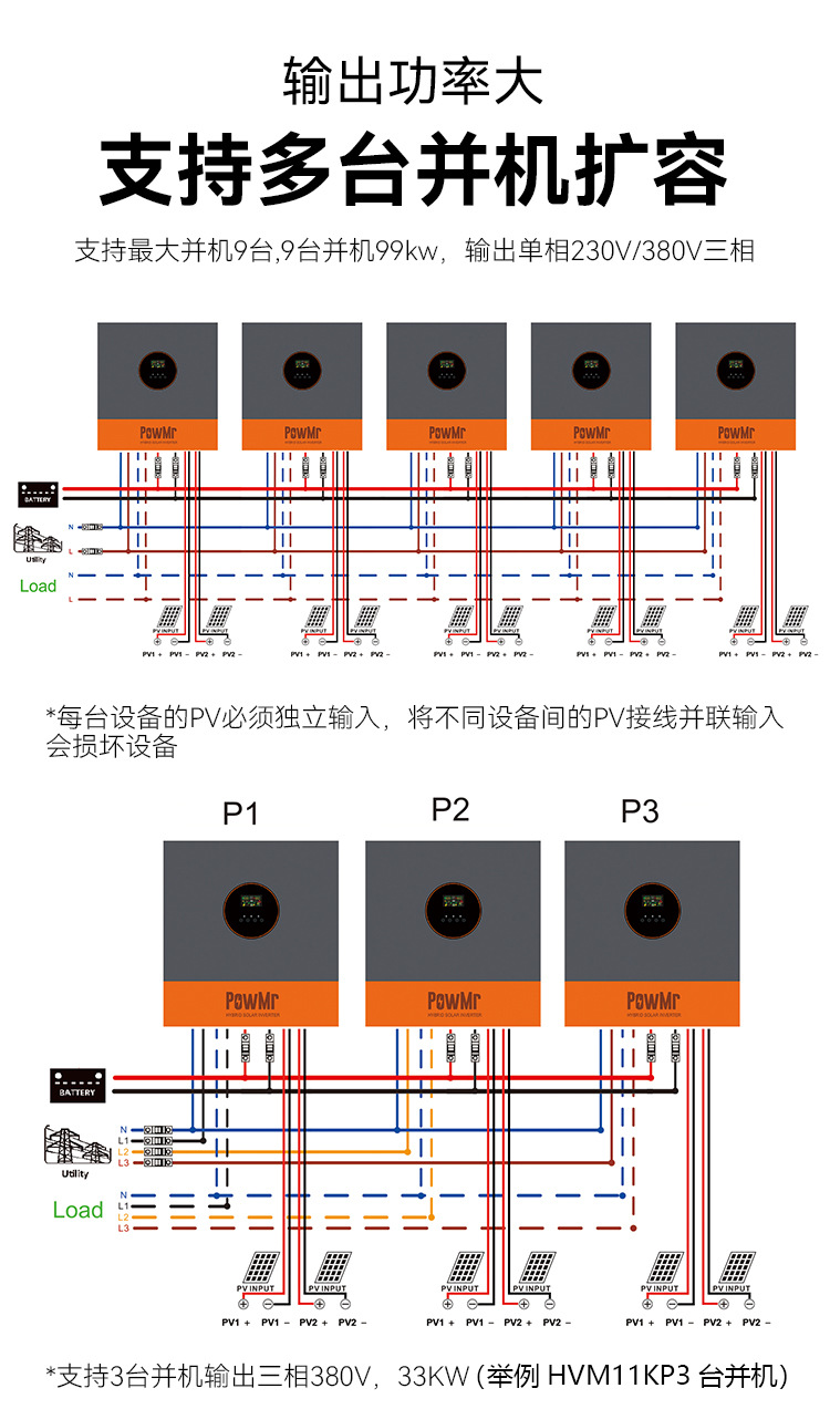 PowMr11KW48V three-phase solar inverter, off-grid and grid-connected hybrid integrated machine, cross-border electrical power supply equipment pic 10