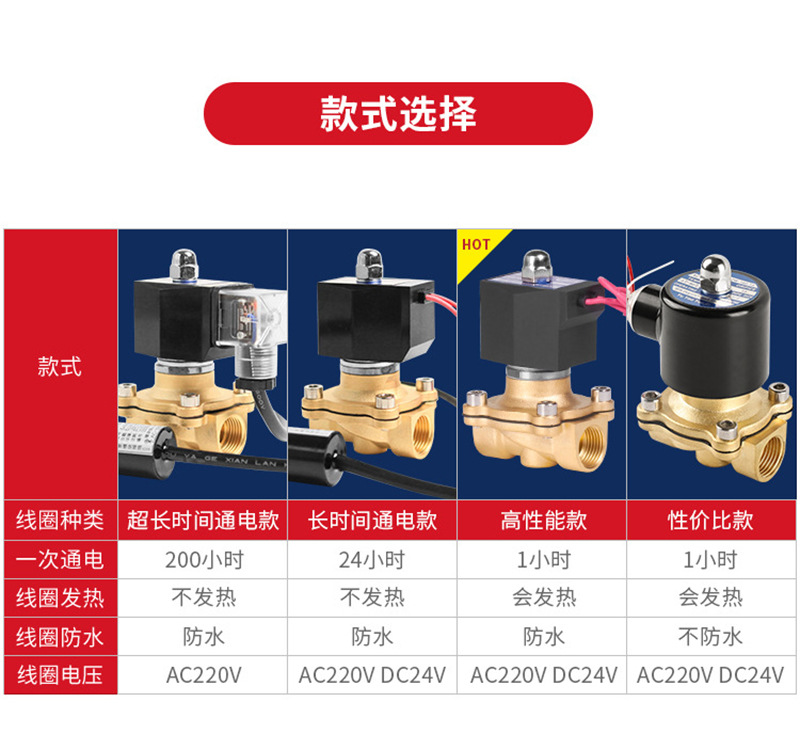 常闭黄铜电磁阀水阀气阀防水线圈电子管道控制开关220v24v4分6分详情3