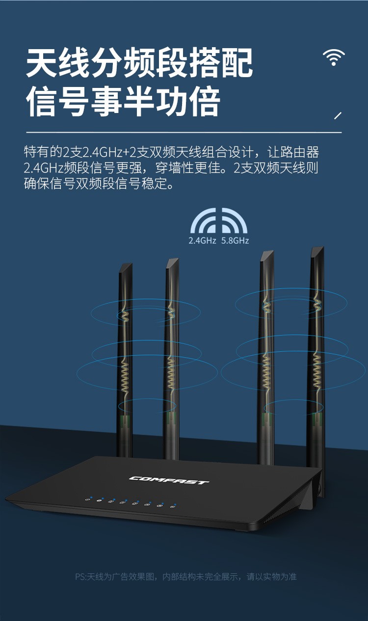 COMFASTWR619ACv2无线路由千兆5G双频1200M家用路由器WiFi路由器详情7