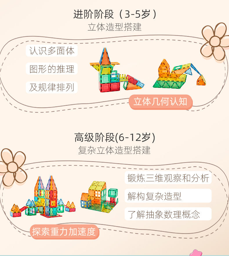 【加工定制】彩窗磁力片积木拼装儿童玩具智力开发益智动脑男女孩详情4