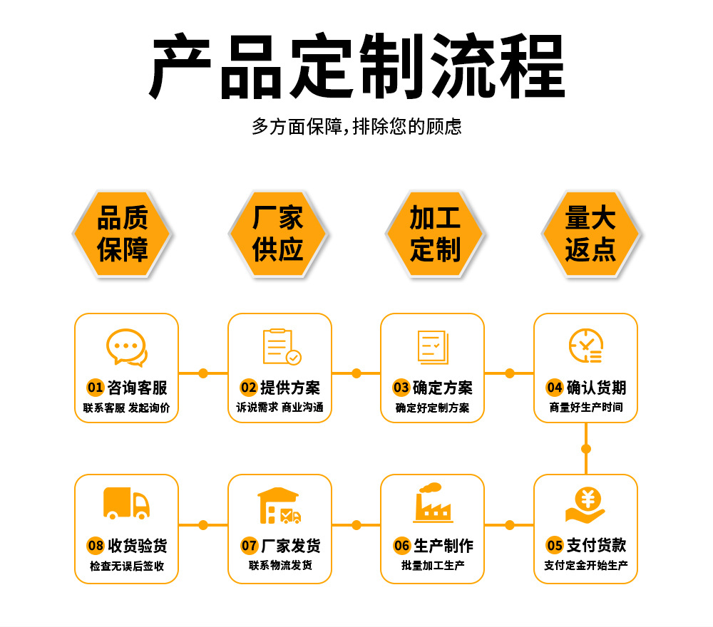 跨境批发砂轮切割片多规格耐磨单双网树脂金属不锈钢角磨机切割片详情16