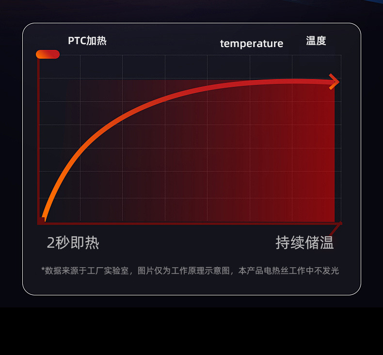 车载暖风机汽车用取暖器便捷式加热器汽车除霜除雾器车内电暖器详情6