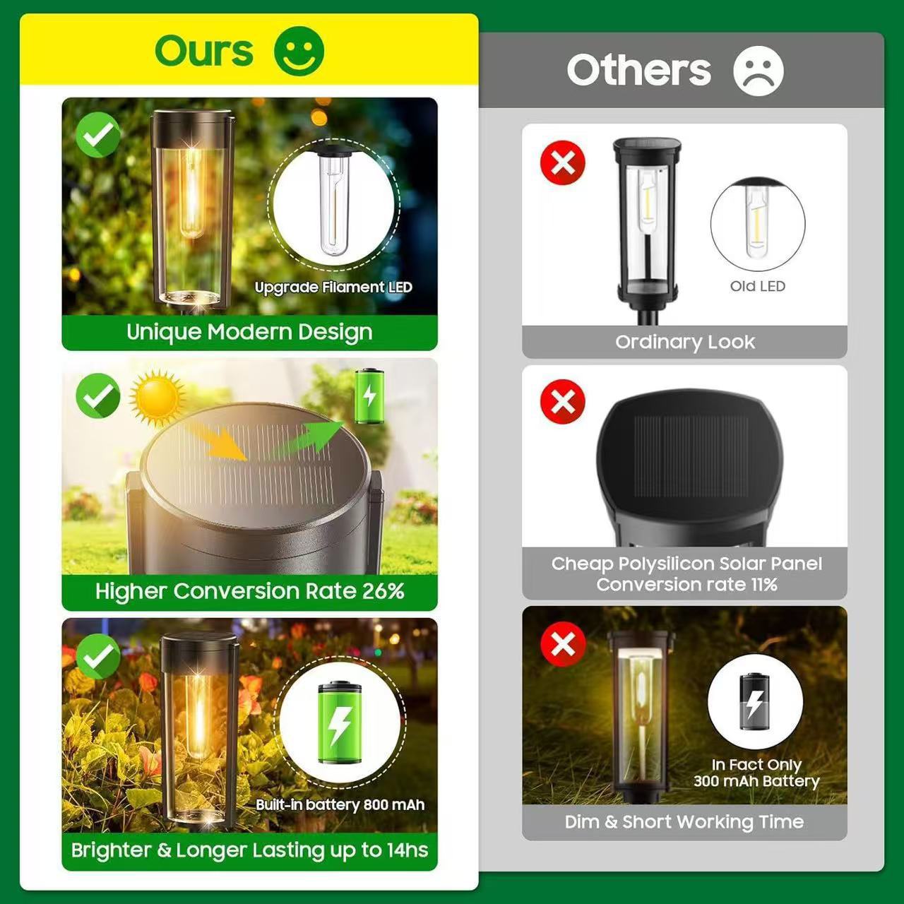 Solar garden lights, solar panel path lights, fire safety indicator lights, 1500 lumens, waterproof and energy-saving pic 11