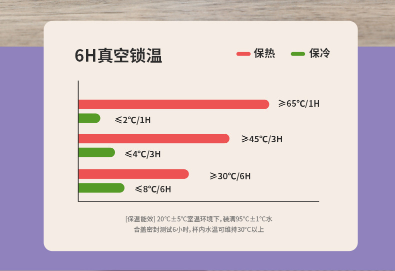 高颜值冰霸杯316不锈钢水杯吸管保温杯保温保冷车载冰霸保温杯子详情7