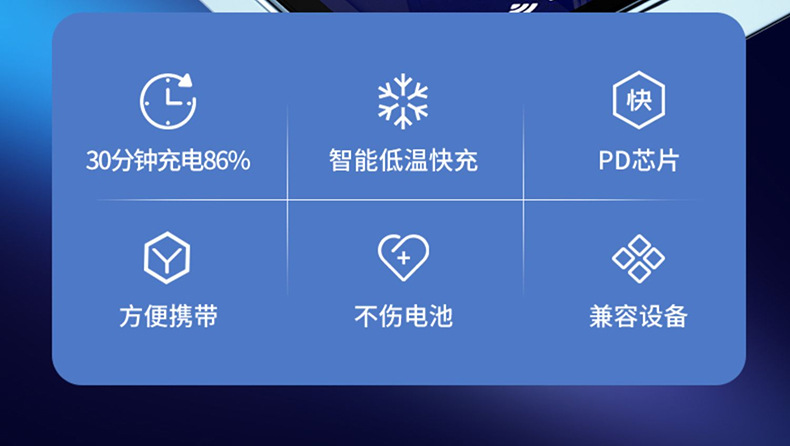 PD30W充电器3C认证双头TYPE-C适用华为手机平板电脑5V/3A快充套装详情5