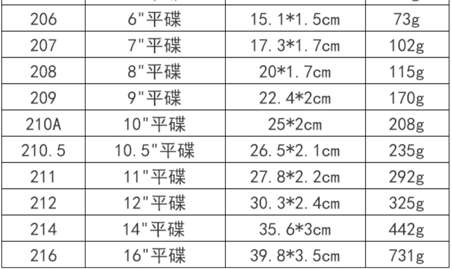 白色圆盘密胺餐具塑料仿瓷菜盘美耐皿碟子密胺圆盘自助餐商用碗盘详情31