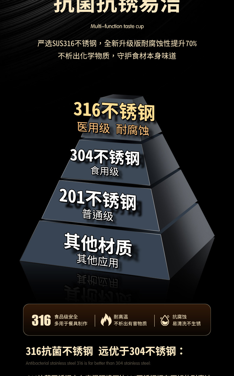 316不锈钢烤盘韩式户外露营不粘锅 卡式炉专用铁板烧煎烤肉盘家用详情8
