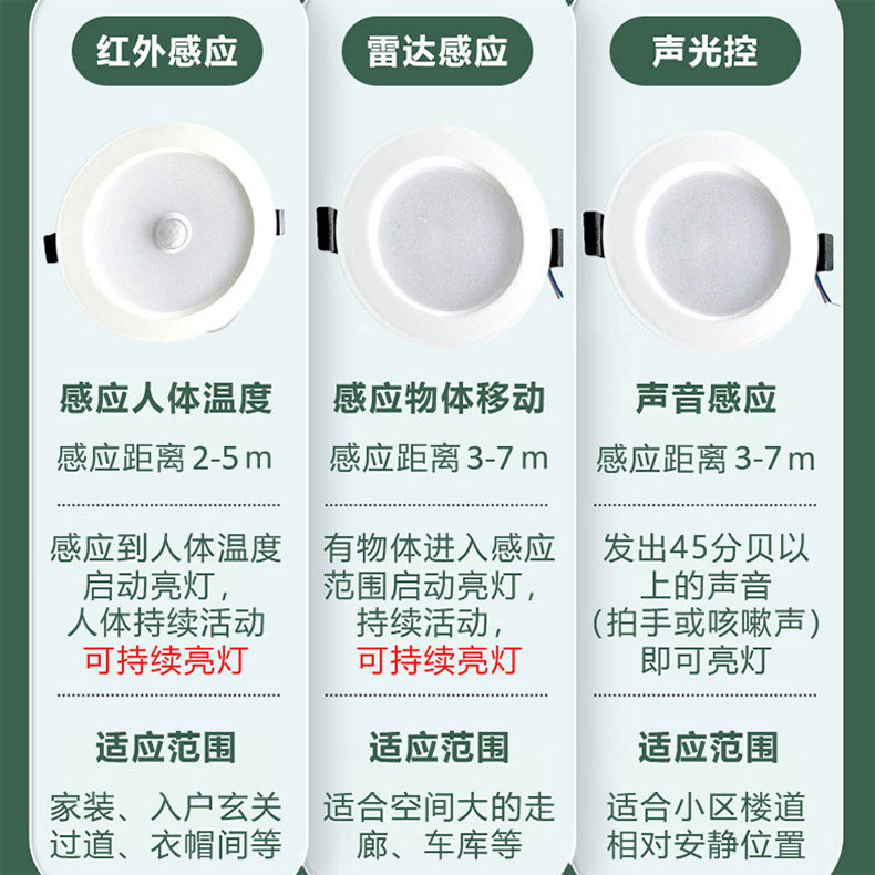 Radar sensor downlights, human body sensor ceiling lights, hotel corridors, stairwells, passageways, ceiling sensor downlights integrated pic 5