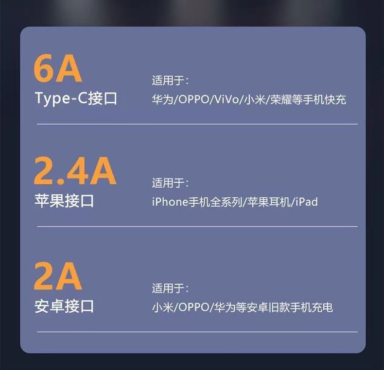 一拖三Type-c数据线6A快充6A适用tapyc华为p30小米vivo充电器线no详情6