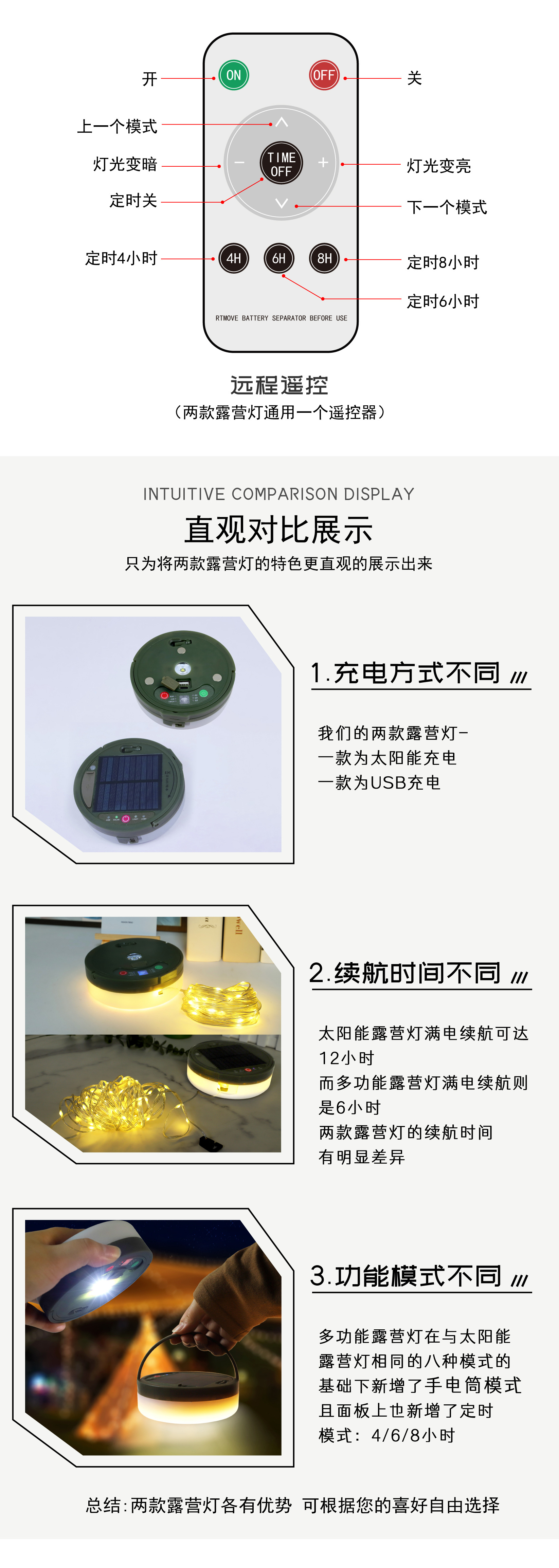 太阳能户外露营灯帐篷应急氛围灯照明灯卷尺收纳野营灯串详情5
