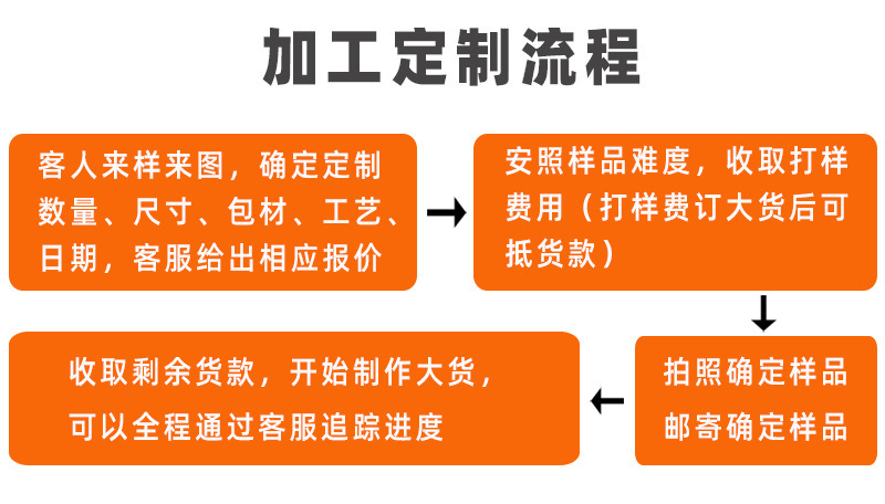 热卖仿真汉堡捏捏乐食玩解压发泄球慢回弹儿童玩具跨境火爆小商品详情2