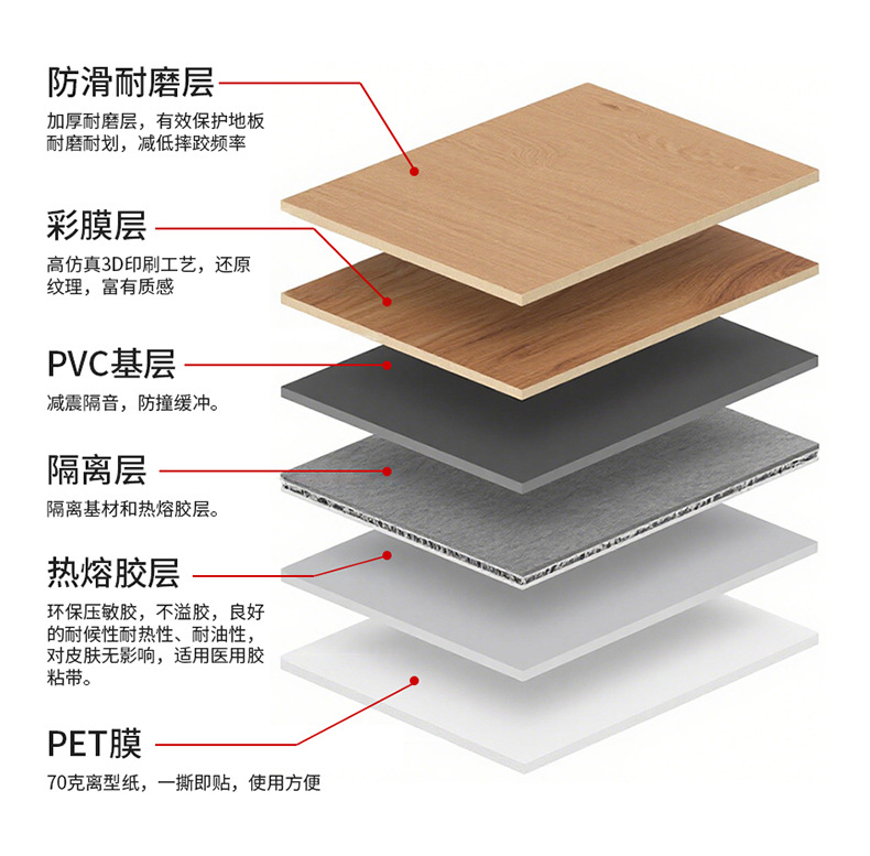 pvc地板贴自粘木纹石纹防滑地板革水泥地直接铺大面积地贴纸地板详情7