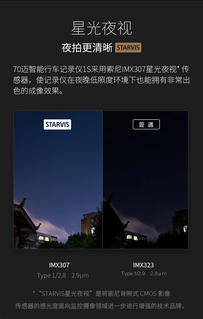 70迈行车记录仪1S智能高清夜视语音1080P无线wifi车载详情3