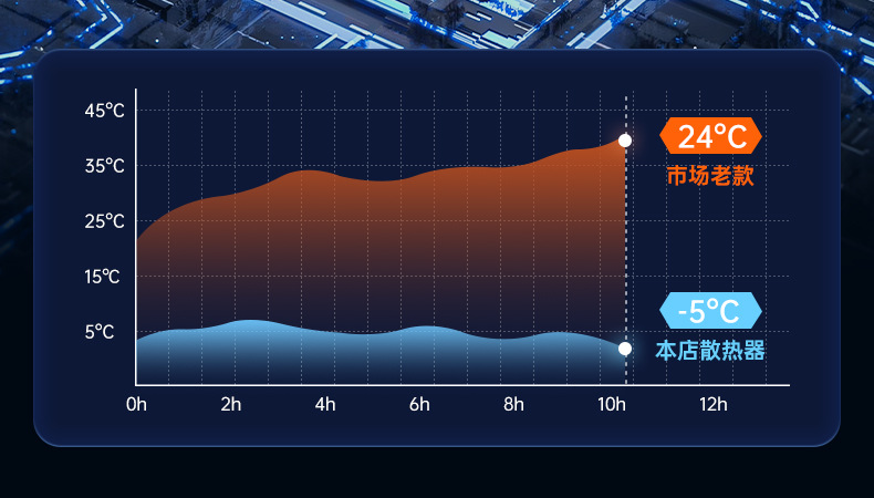 手机散热器降温神器半导体制冷超静音打游戏三档磁吸电竞直播专用详情15