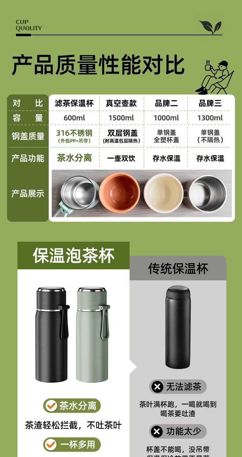 New 316 stainless steel cups, wholesale of student portable water cups, large-capacity sports insulated cups, and customized gift cups pic 1