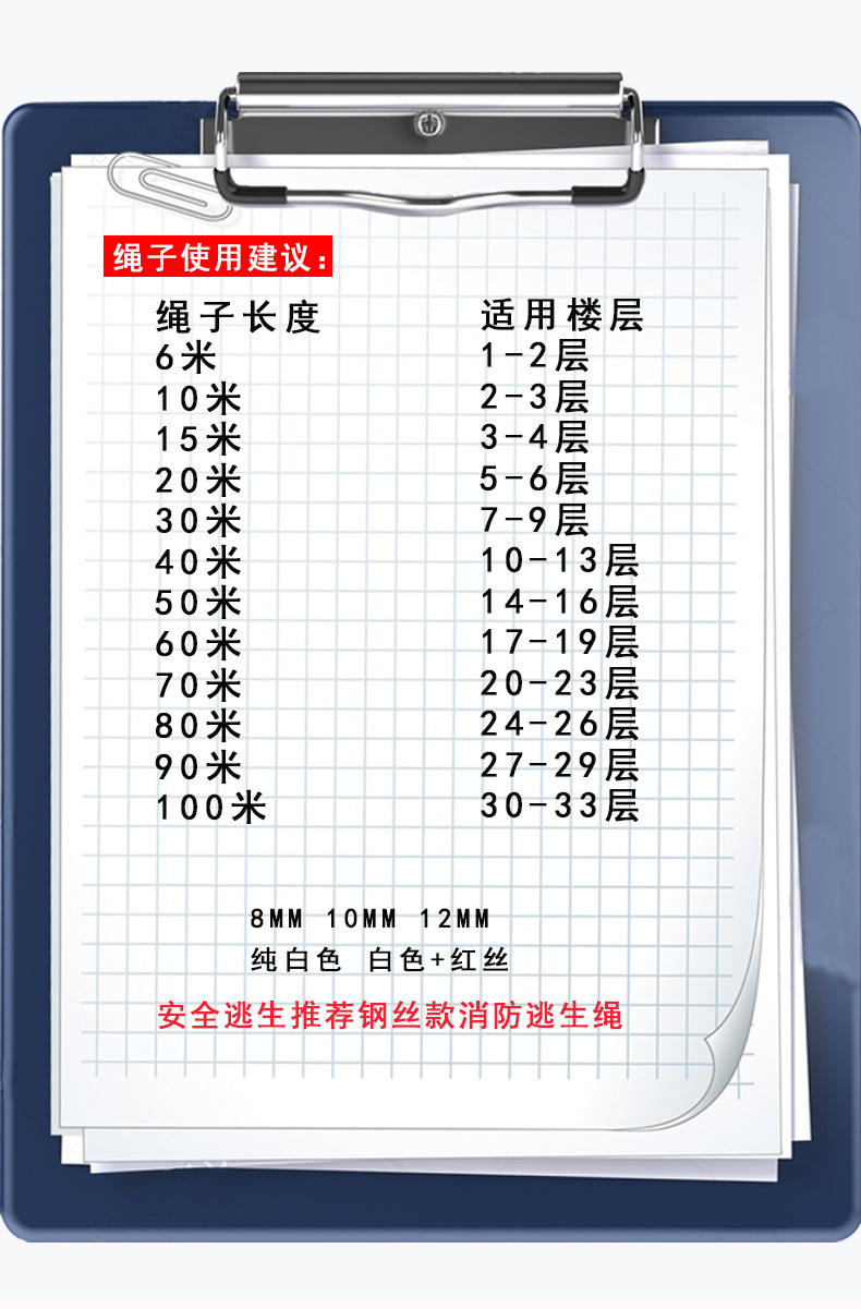 应急救援逃生消防绳 保险自救绳缓降户外救援绳 双钩钢丝芯安全绳详情9