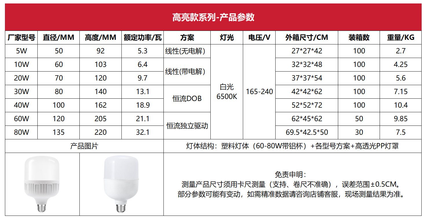 led灯泡家用超亮白光防水防潮防尘工厂仓库大功率球泡灯源头厂家详情7
