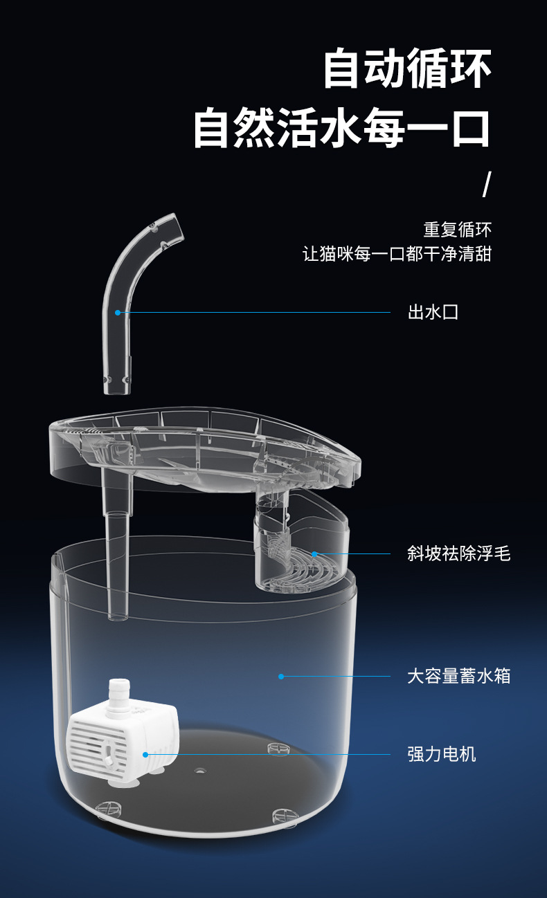 跨境外贸宠物饮水机猫狗饮水器自动循环过滤静音水泵USB插宠物用品P52详情6