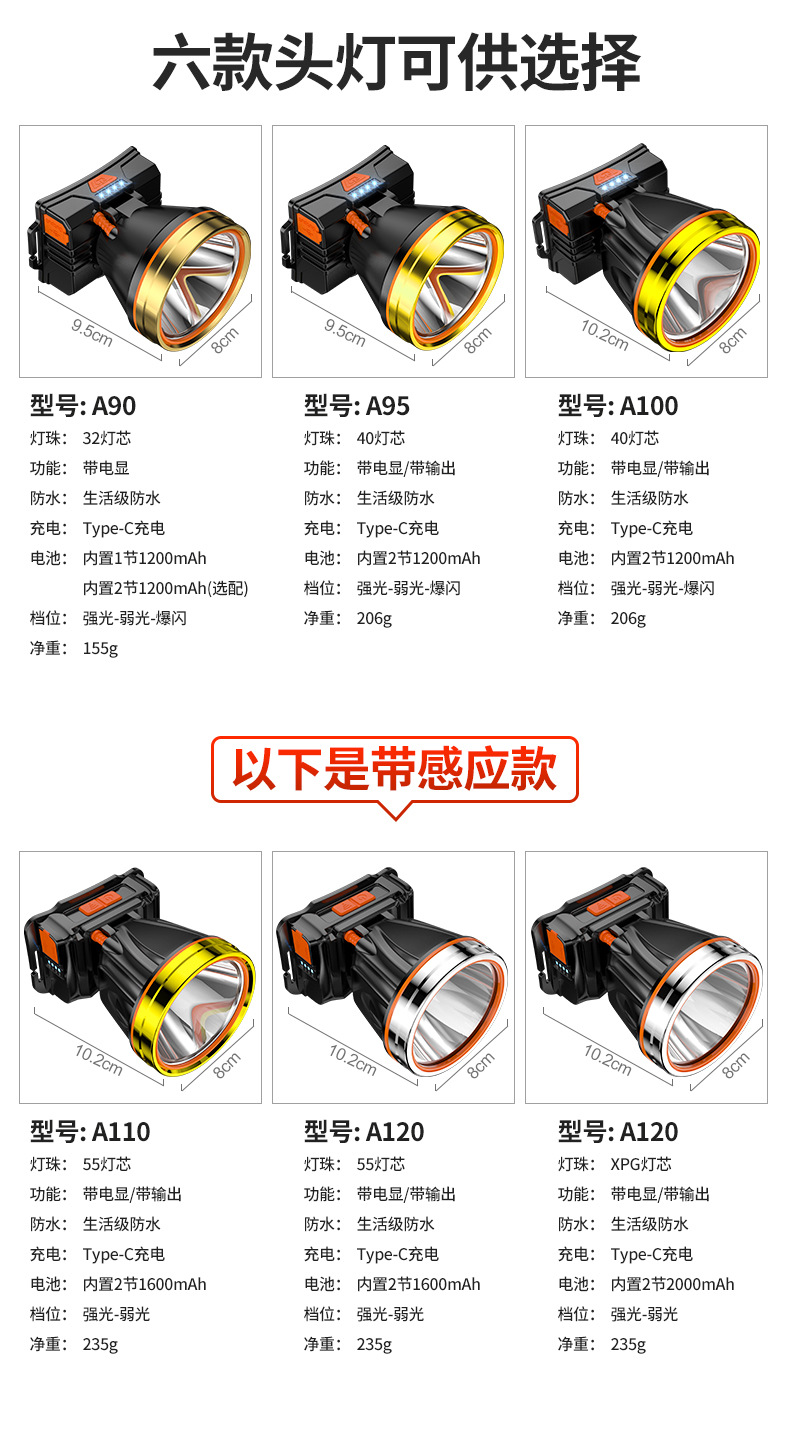 头灯长续航强光锂电头戴式充电感应矿灯户外强光led头灯批发代发详情7