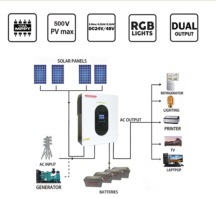 太阳能逆变器6.2kW DC48V MPPT120A光伏家用逆变器solar inveter详情6