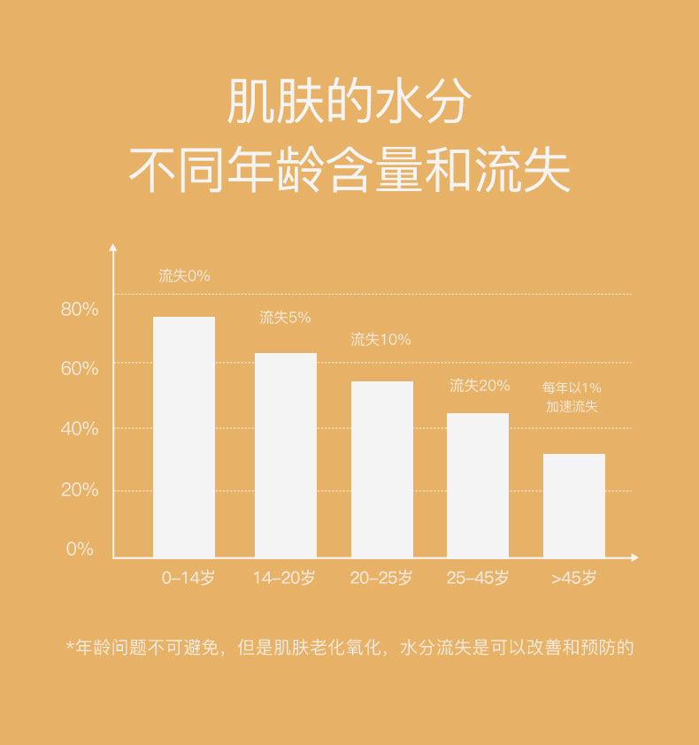 迪迈诗二裂酵母护肤套盒补水保湿紧致肌肤水乳套装护肤品厂家批发详情5