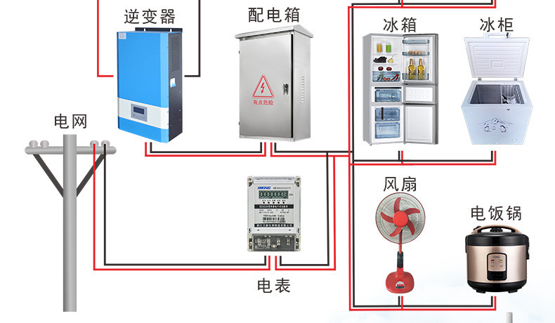 12V2.6Ah太阳能光伏系统蓄电池储能电源直流屏胶体铅酸电池定制详情19