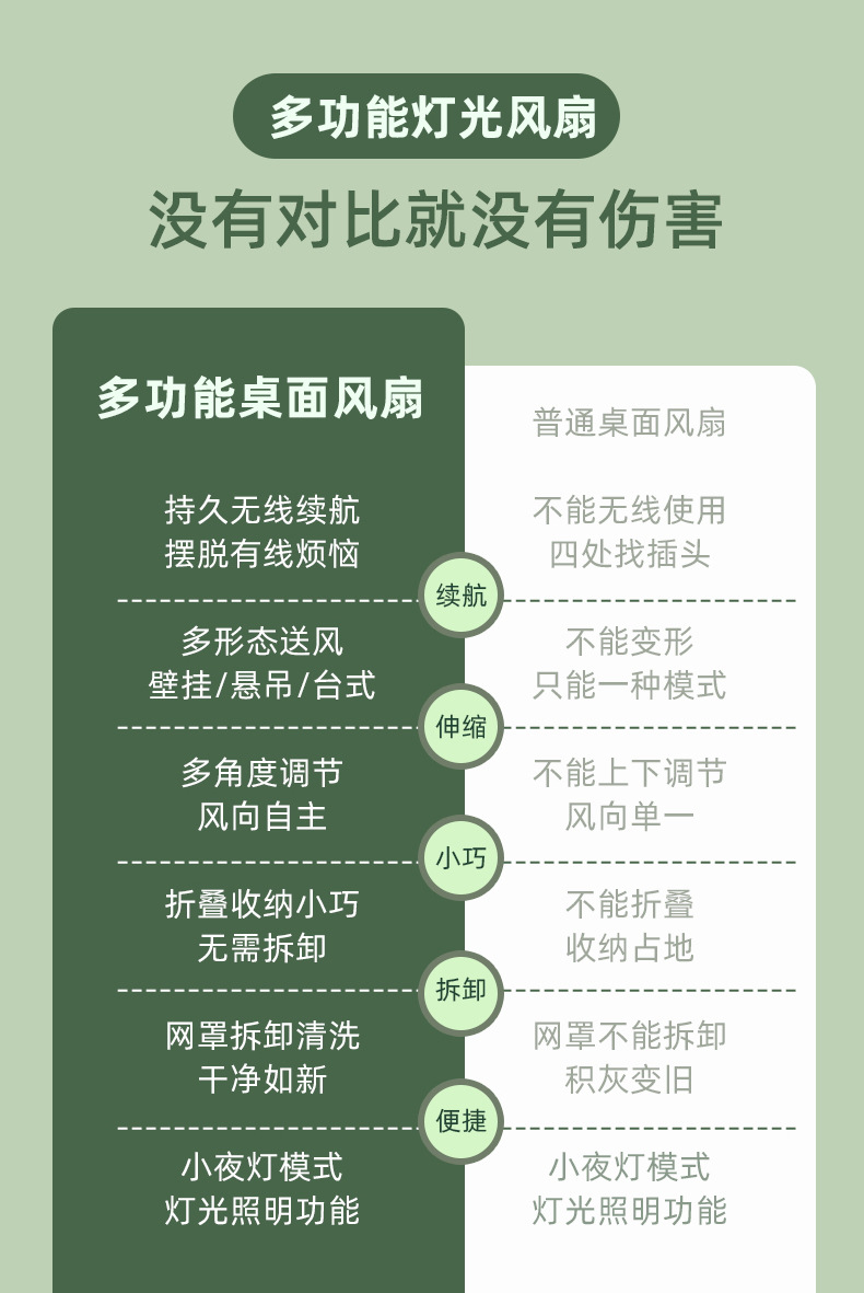 跨境迷你小风扇台式桌面便携式风扇家用宿舍挂立两用USB电风扇详情6