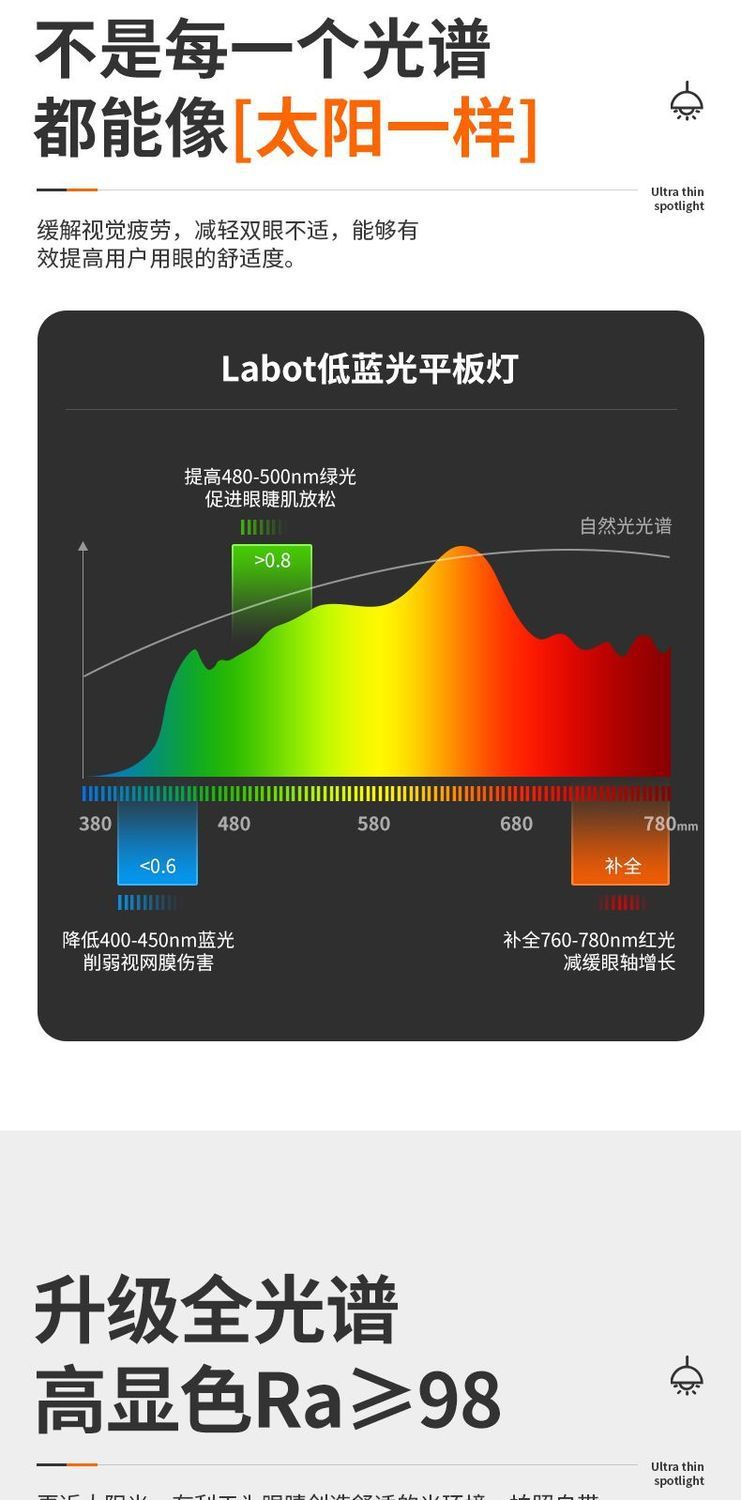集成吊顶led灯厨房卫生间菱晶灯300X600吸顶灯扣板嵌入式平板灯详情5