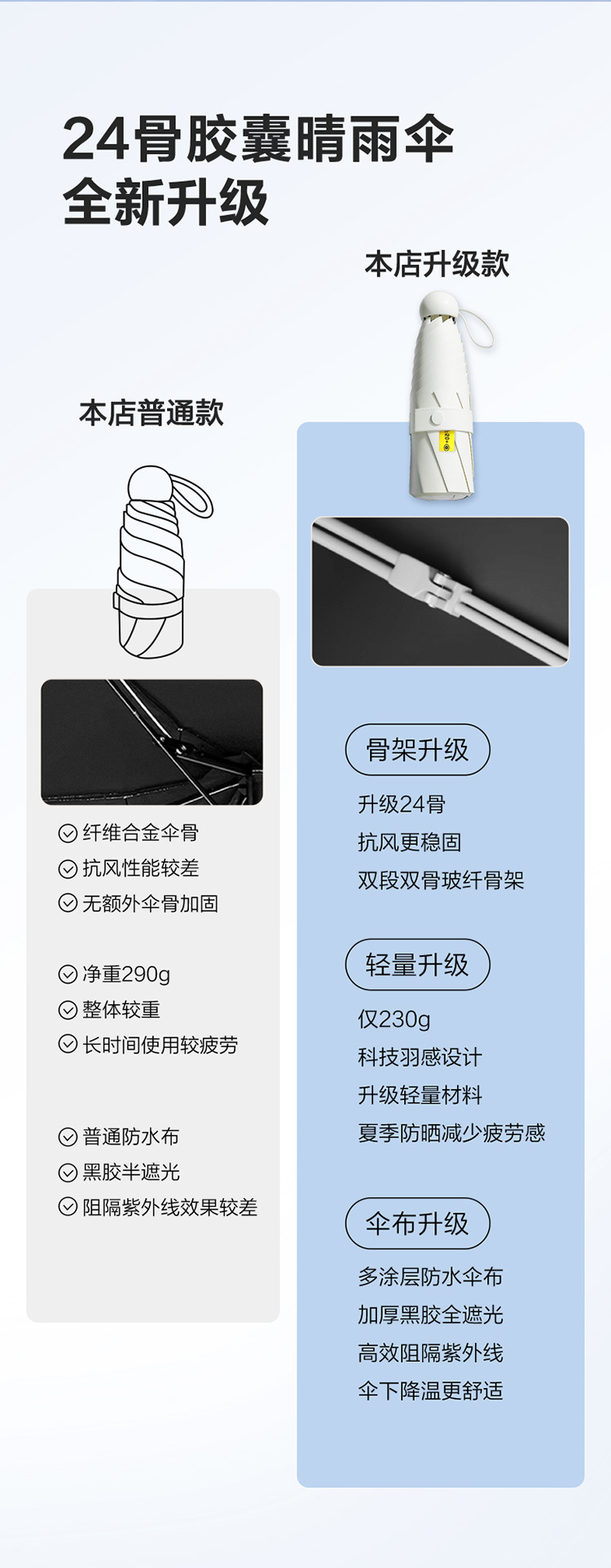 24骨胶囊伞太阳伞迷你雨伞防晒遮阳伞折叠伞晴雨两用伞可批发定制详情5