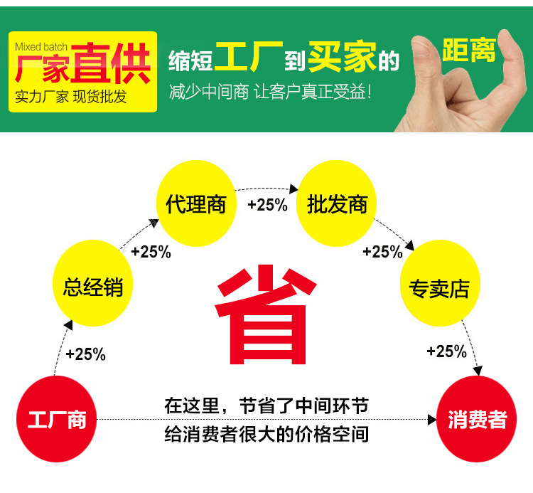 20只/包邮钢丝球不掉丝铁丝球厨房刷锅洗碗清洁球家用清洁钢丝刷详情3