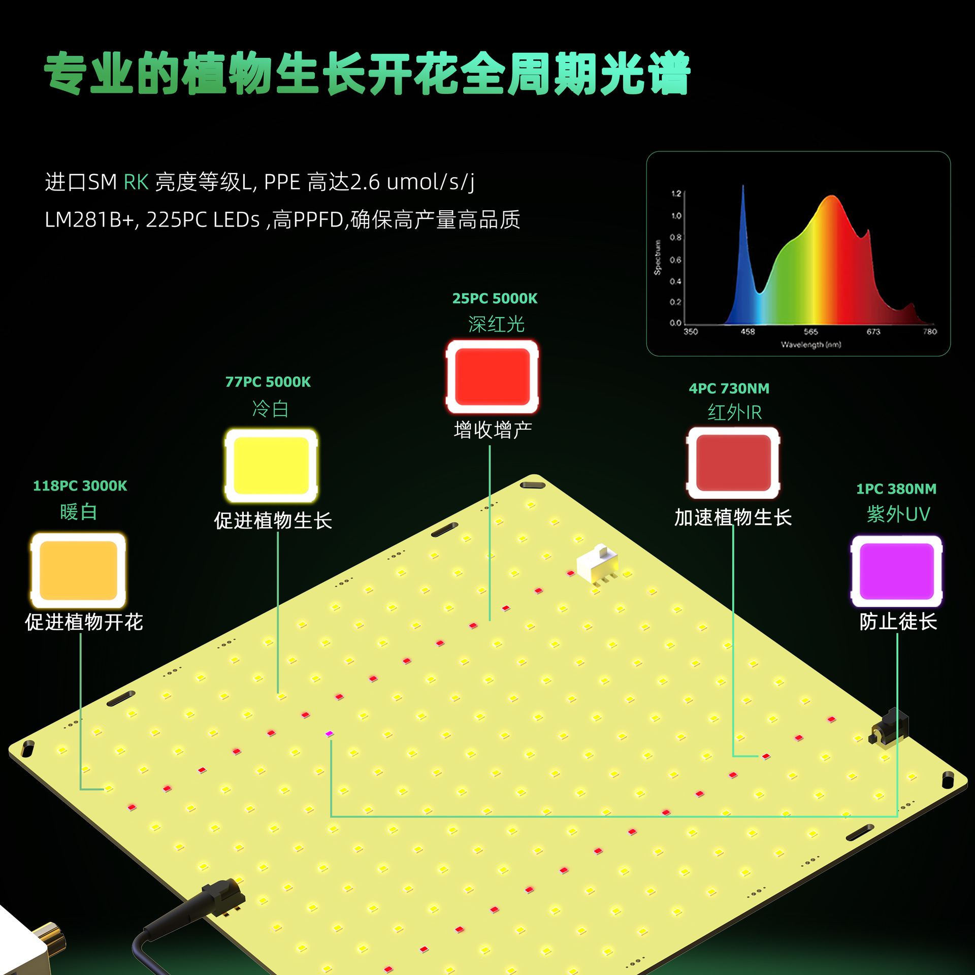 Source factory dimmable LED plant growth lamp 650W-1500W quantum supplementary light succulent seedling plant lamp pic 13