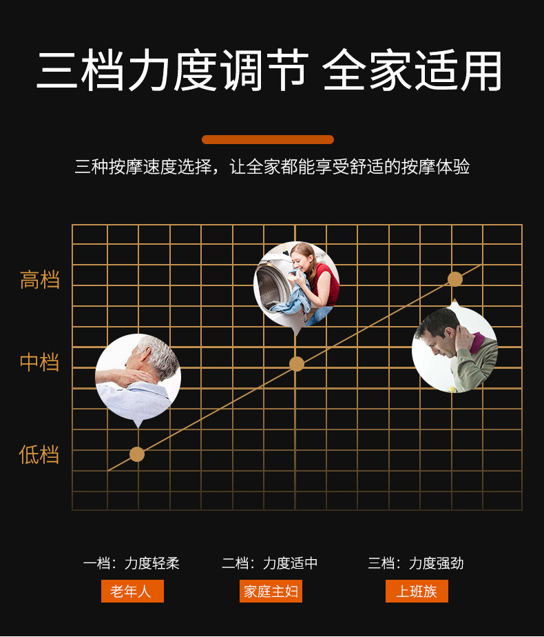 Car and household dual-purpose kneading massage shawl, sales gift, neck and shoulder massager, cervical massage manufacturer wholesale gift pic 12