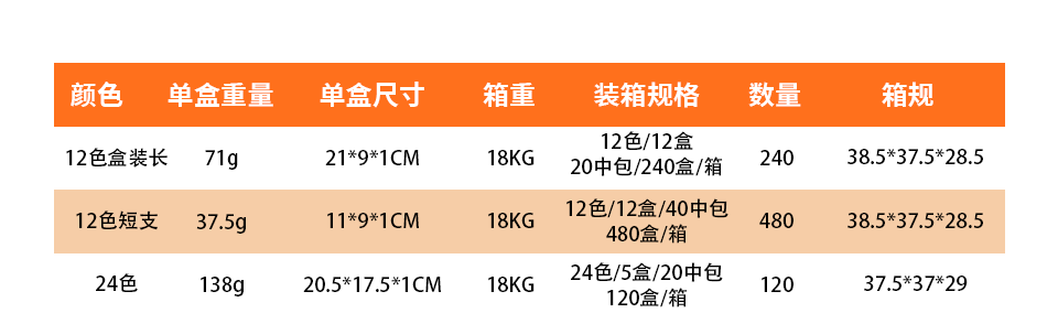 Wholesale of cross-border English packaging 12-color and 24-color colored pencils, student-specific drawing pencil sets, oil-based colored pencils, art supplies and stationery pic 8