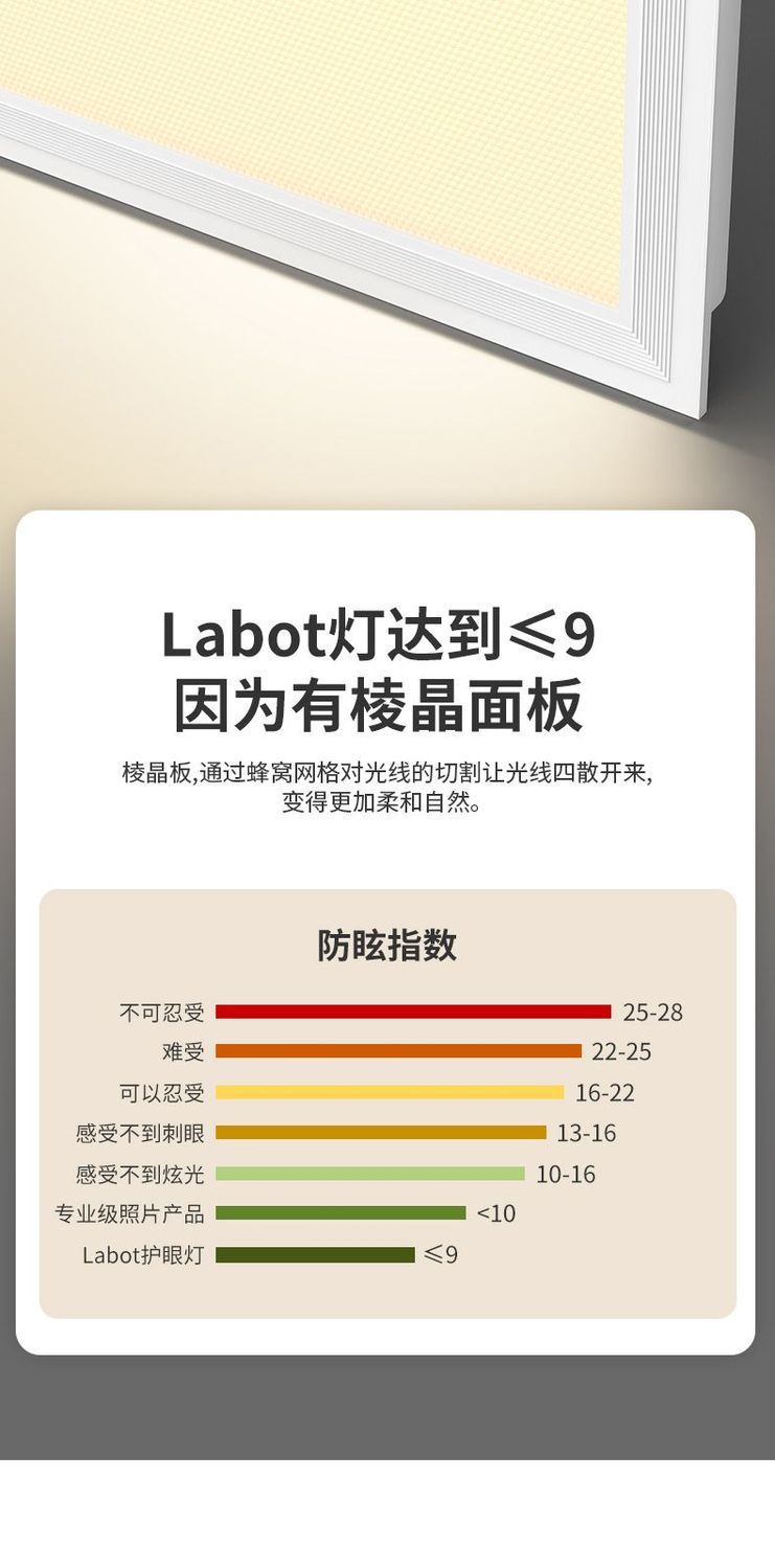 集成吊顶led灯厨房卫生间菱晶灯300X600吸顶灯扣板嵌入式平板灯详情4