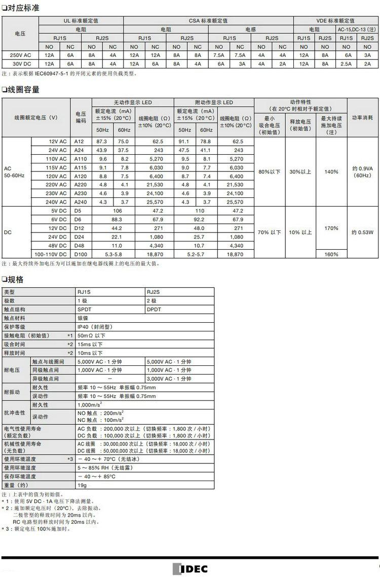 HZ原装正品 IDEC和泉 薄型继电器 RJ2S-CL-D24 DC24V 8脚 8怡可云详情1