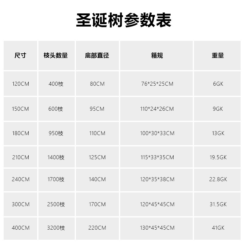 The 2024 new Christmas tree is a home, all-PE material, luminescent and high-end decoration for Christmas, made of fir and Nobetasone Specification image