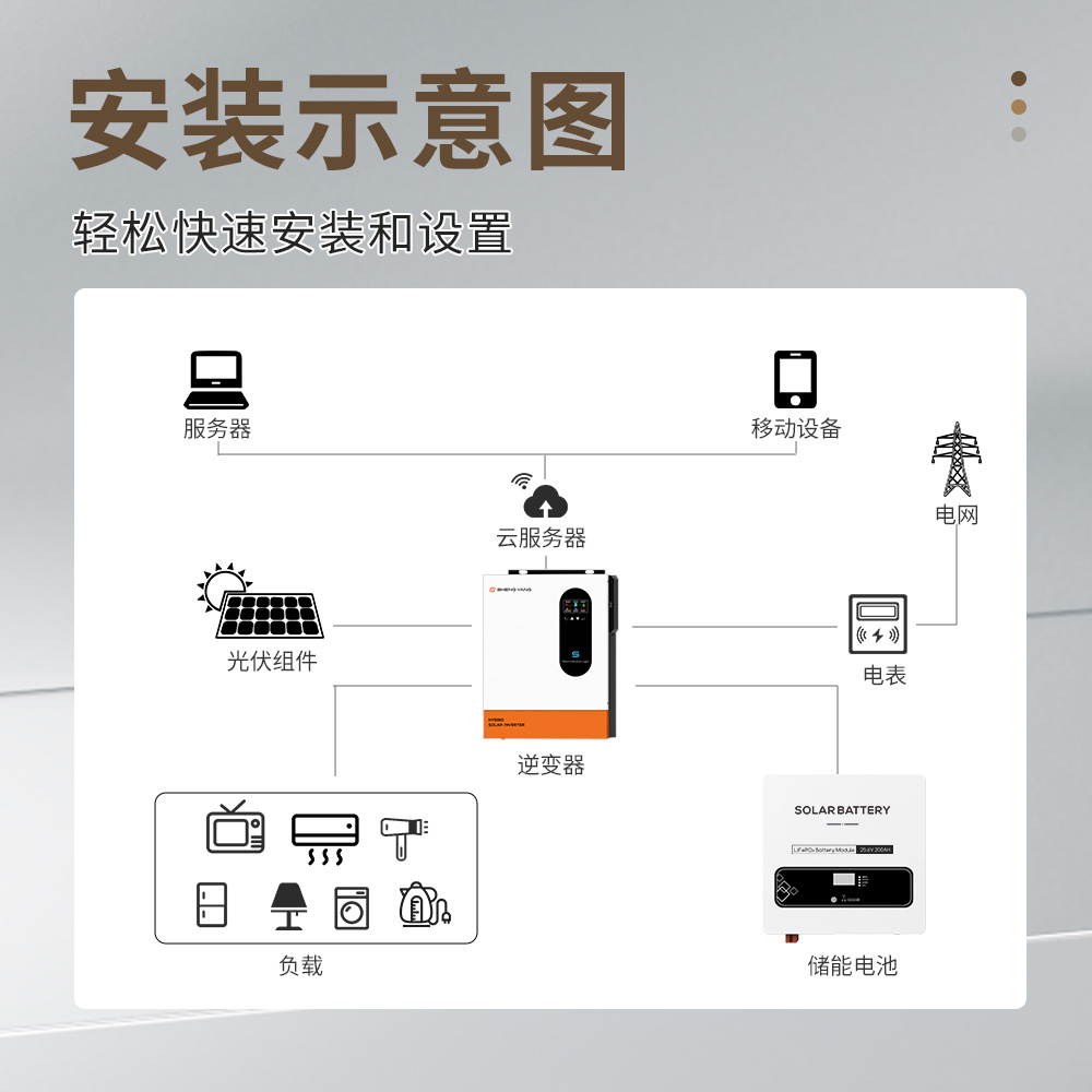 25.6V200AH家用壁挂式磷酸铁锂储能电池组 太阳能光伏锂电池 环保节能其他分类适用细节图
