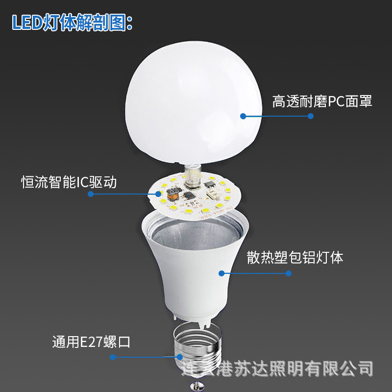 LED球泡灯实物图