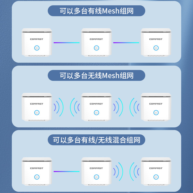 غطاء ثابت لإشارات الإشارات من طراز MEH CMFAST CF-WR653AX GFI6 FM FM Application Scenario