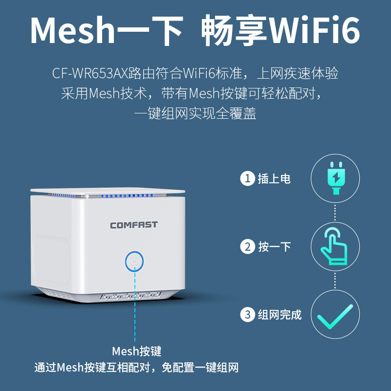 غطاء ثابت لإشارات الإشارات من طراز MEH CMFAST CF-WR653AX GFI6 FM FM Specification image