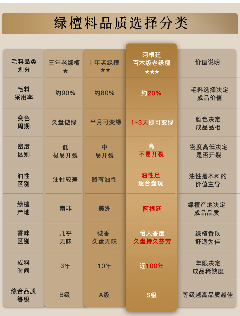 天然绿檀木双圈手串男女款黑曜石檀香木质佛念珠复古盘玩手链礼物详情4