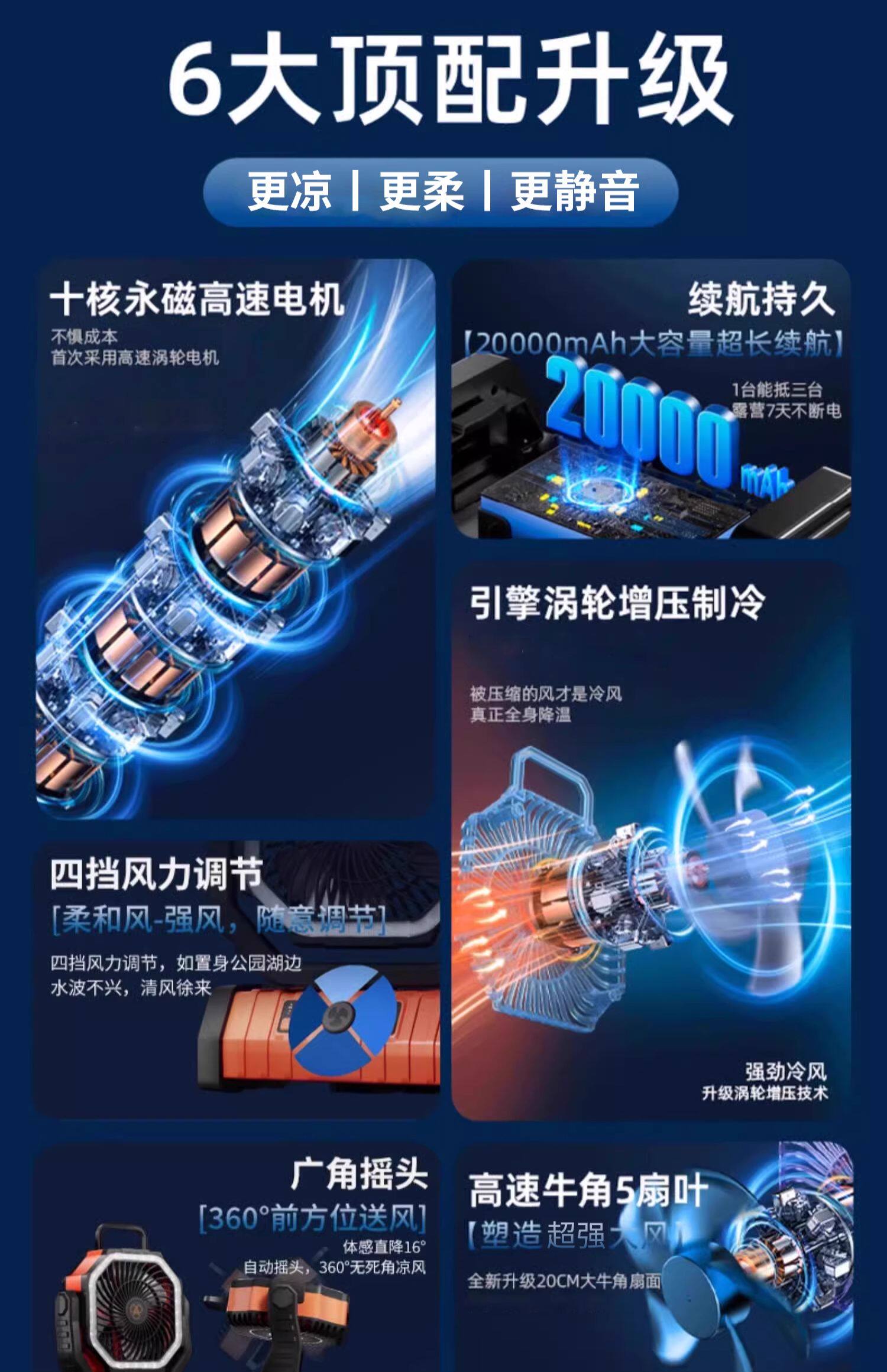 跨境爆品outdoor fan户外露营风扇野营帐篷usb便携式照明夏季电器详情13