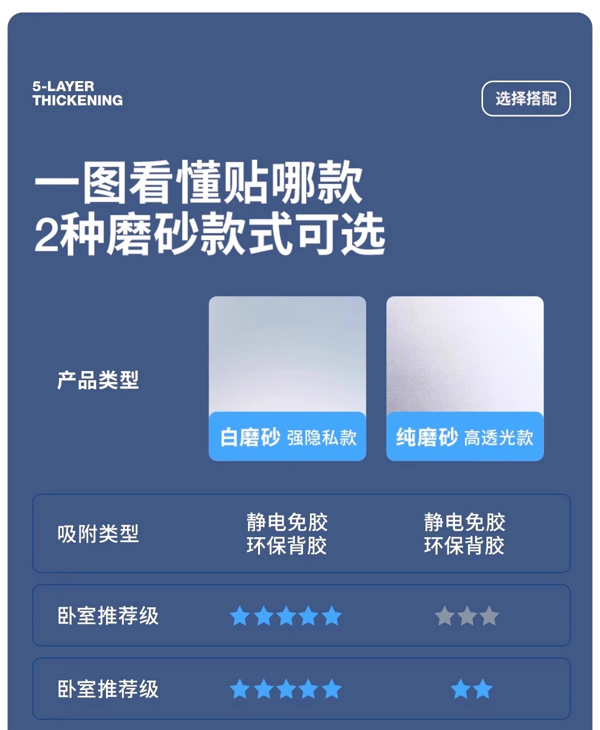 窗户磨砂玻璃贴膜透光不透明玻璃贴纸浴室隔断隐私贴防窥膜防走光详情19