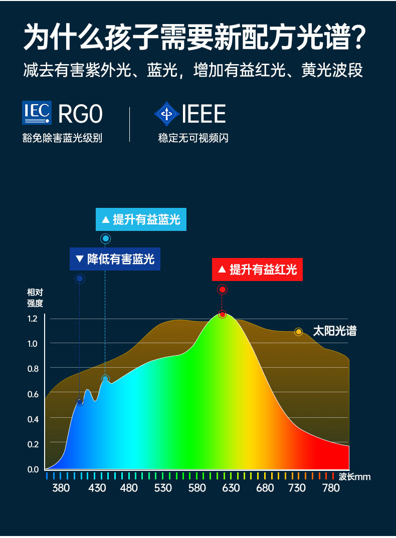 COB双色温灯带米家智能cob灯带三色语音无极调光COB智能调光灯带详情6