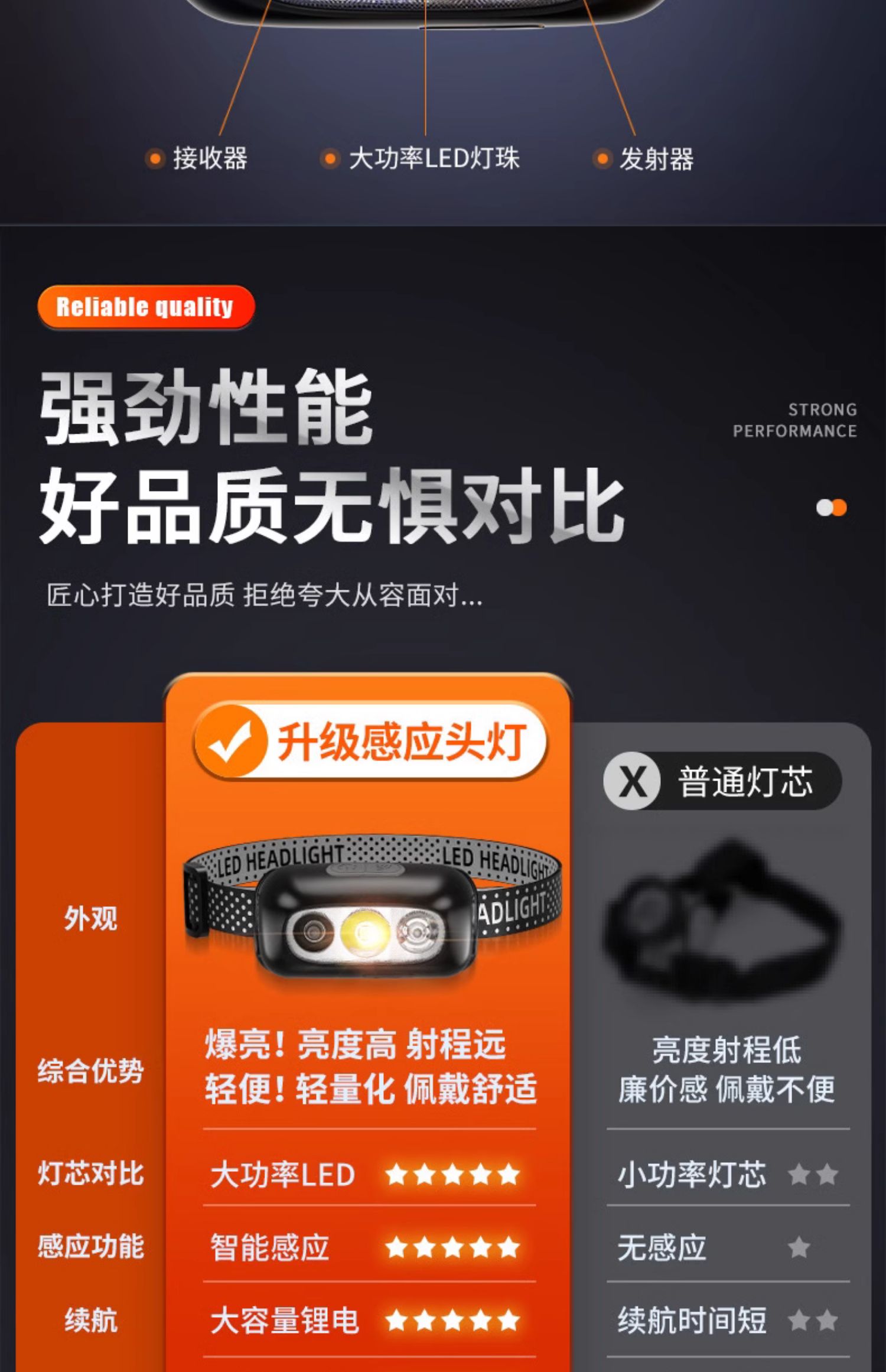 红色小头灯LED矿灯手电筒COB头灯180g防尘防水强光照明详情4
