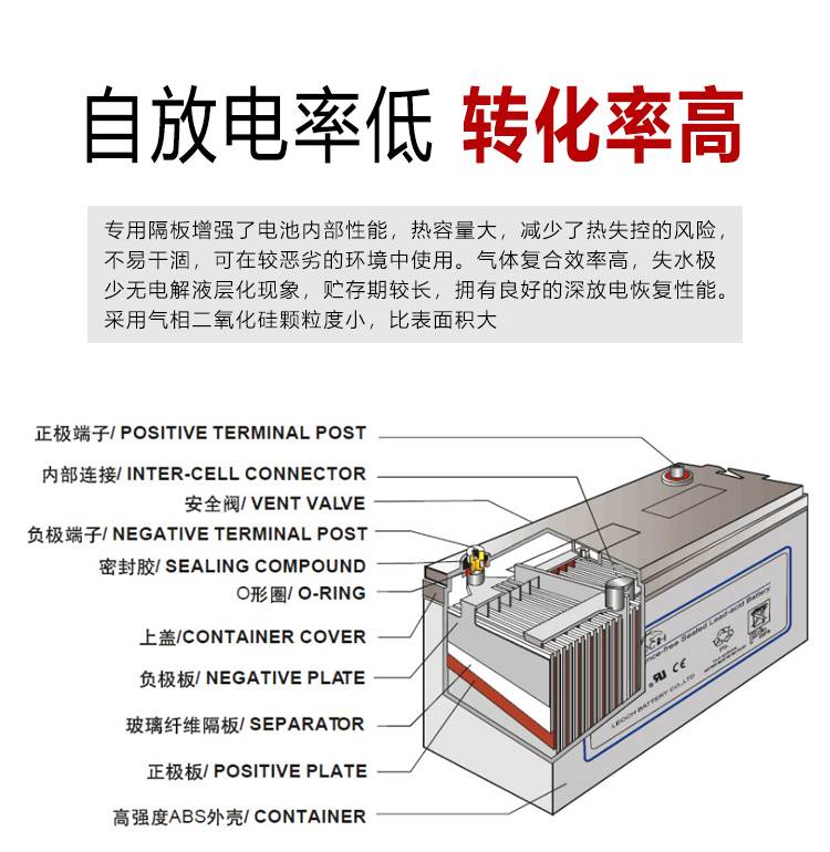 Lishen 12V lead-acid batteries 120AH, 100AH and 65AH valve-regulated UPS solar battery batteries are suitable for power systems pic 4