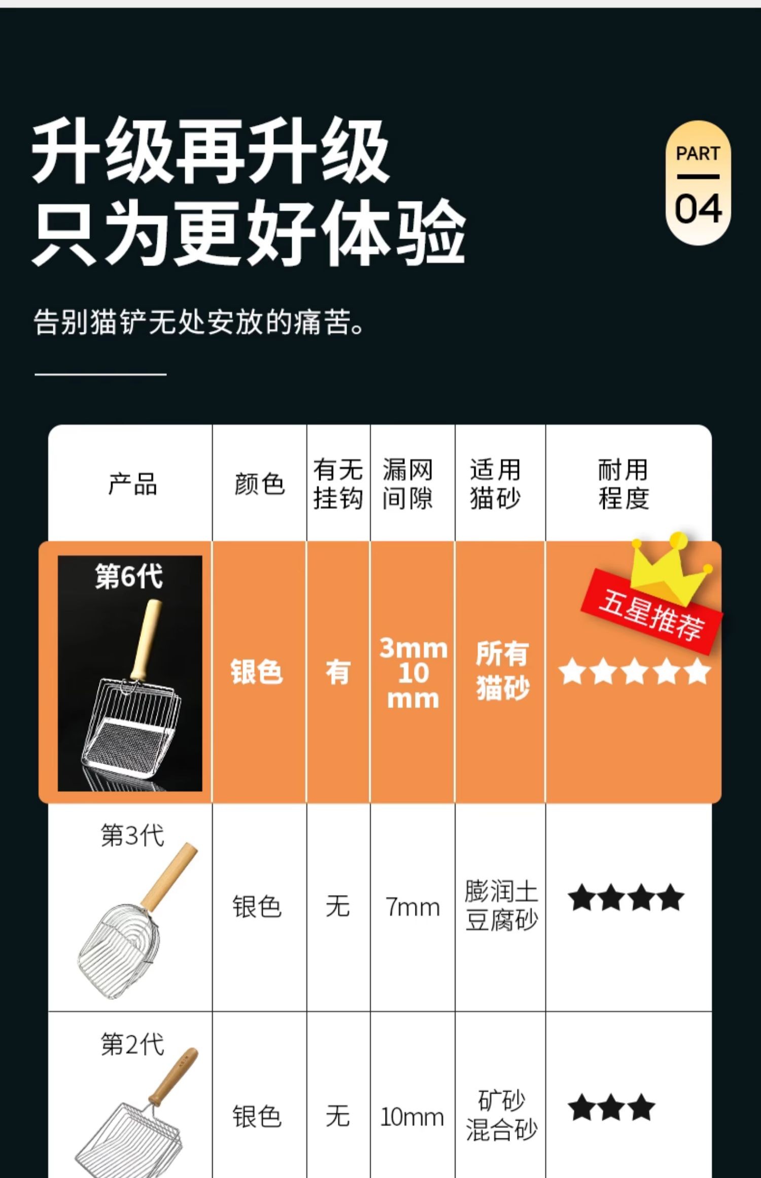 金属猫砂铲铲细小孔大号猫咪铲屎铲子神器猫屎铲非不锈钢二合一详情6