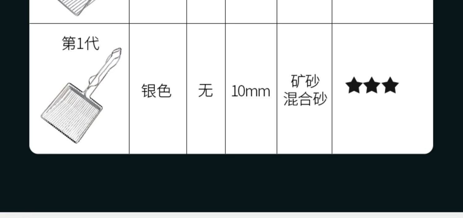 金属猫砂铲铲细小孔大号猫咪铲屎铲子神器猫屎铲非不锈钢二合一详情7