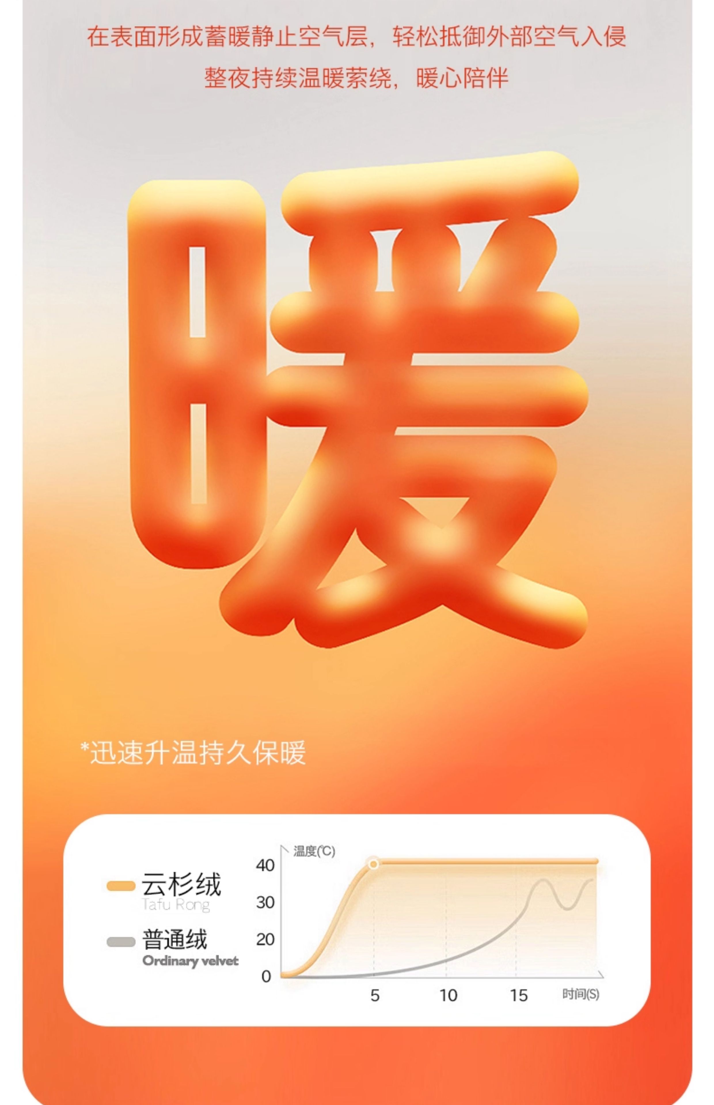 云杉绒加厚保暖多功能牛奶绒毛毯沙发毯子保暖办公室毯羊羔绒沙发详情7